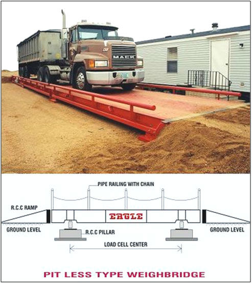 pit-less-weighbridge