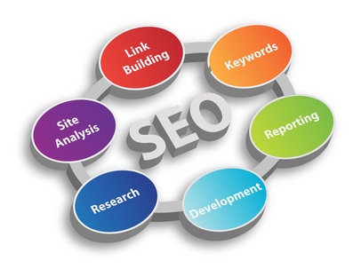 starnet_solutions_seo_services