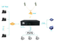 ip pbx