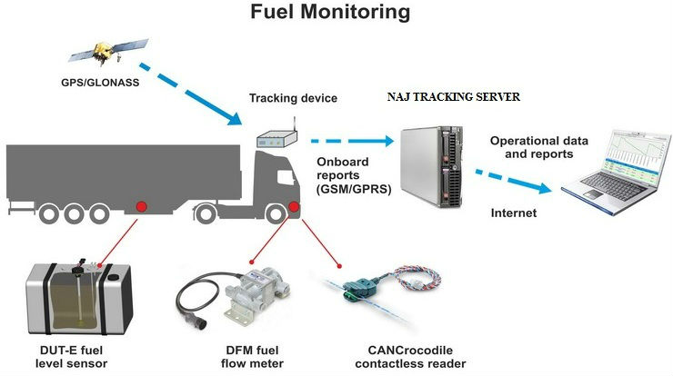fuel_monitoring2_2