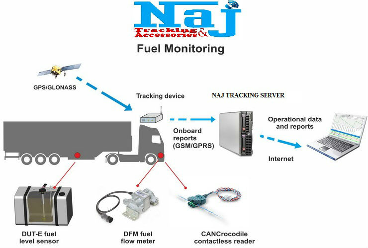 fuel_monitoring2