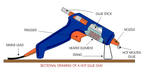 Sectional glue gun