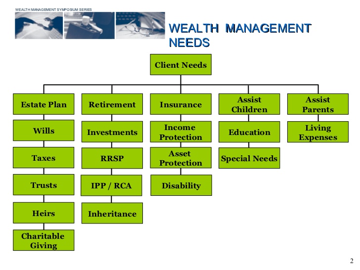 wealth-management-services-for-health-care-professionals-2-728