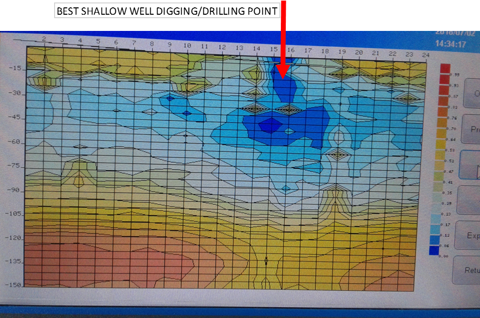 WATER SURVEY