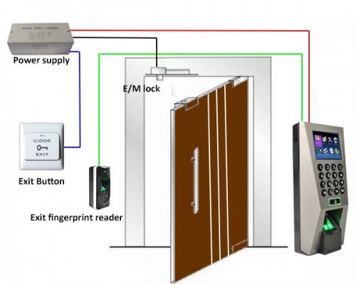 pl3134627-ip_based_biometric_access_control_system_with_tft_lcd_color_display