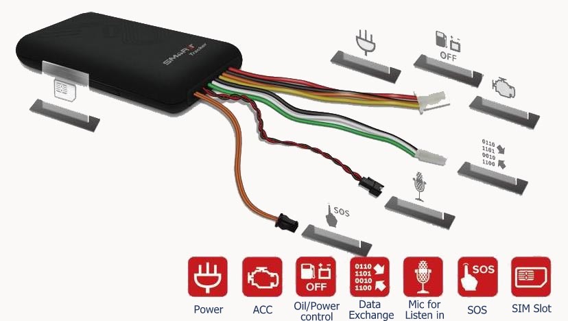 gps-real-time-vehicle-trackers