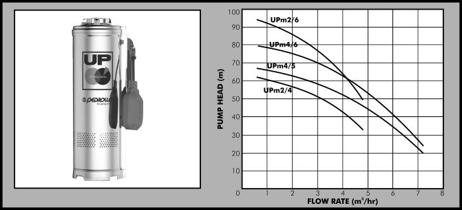 pedrollo_up graph