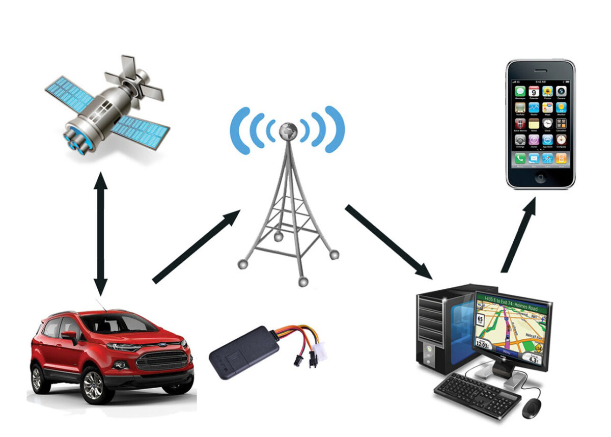 GPS-Auto-Tracking-Devices1