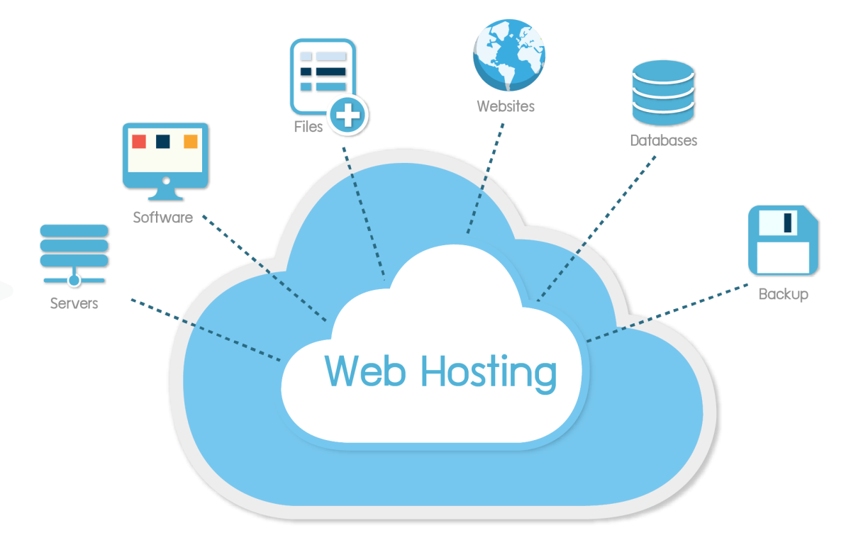 UIH-Web-Hosting